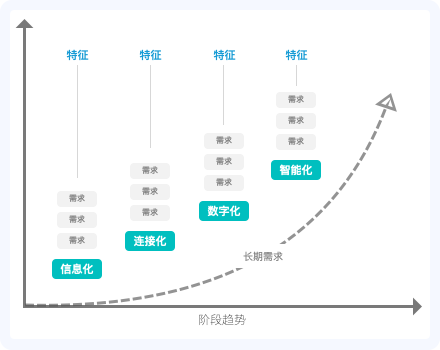 产品经理，产品经理网站